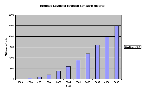 The Growth And Expansion Of Information Technology